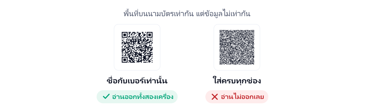QR นามบัตรสองอันขนาดพิมพ์เท่ากัน อันซ้ายใส่แค่ชื่อกับเบอร์ซึ่งลายโปร่งและอ่านออกทั้งสองเครื่อง อันขวาใส่ครบทุกช่องซึ่งลายละเอียดจนอ่านไม่ออกเลย